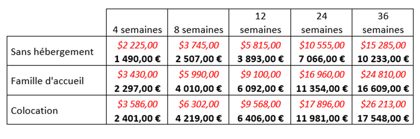 Prix brisbane