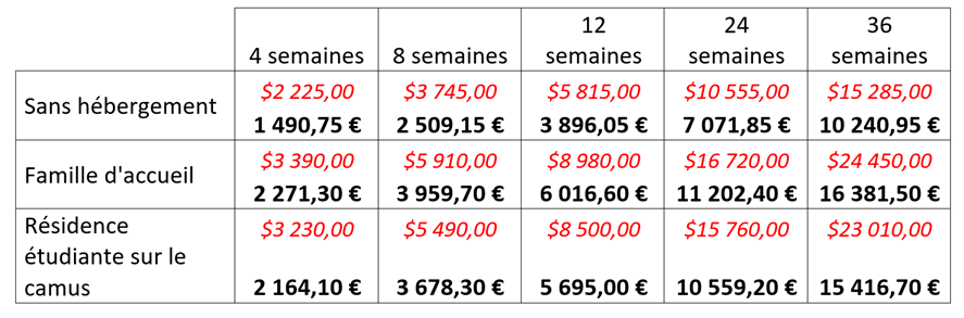 Prix Byron Bay