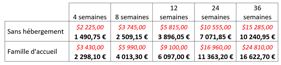 Prix sunshine coast